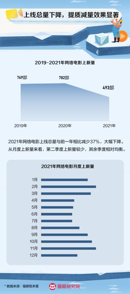 深度合成管理新規(guī)征求意見，長津湖之水門橋登陸海外平臺