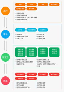 全網(wǎng)數(shù)商 專業(yè)的互聯(lián)網(wǎng)電商服務(wù)與信息服務(wù)提供商