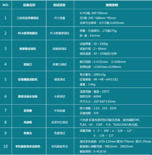 沃特沃德集團檢測認證中心 一站式產品檢測與互聯網信息服務，助力企業高效發展